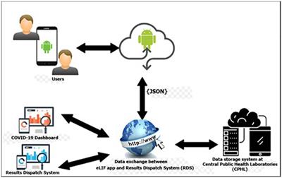 Uptake and effectiveness of a mobile application for real-time reporting and quality assurance of decentralized SARS-CoV-2 testing in Uganda